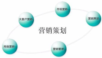 大三廣告學學生如何高效學習營銷策劃——以展覽展示設計為例