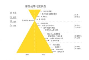 鎖定17.5° 農(nóng)夫山泉的鮮果品牌化之路，如何贏在頂層設(shè)計(jì)